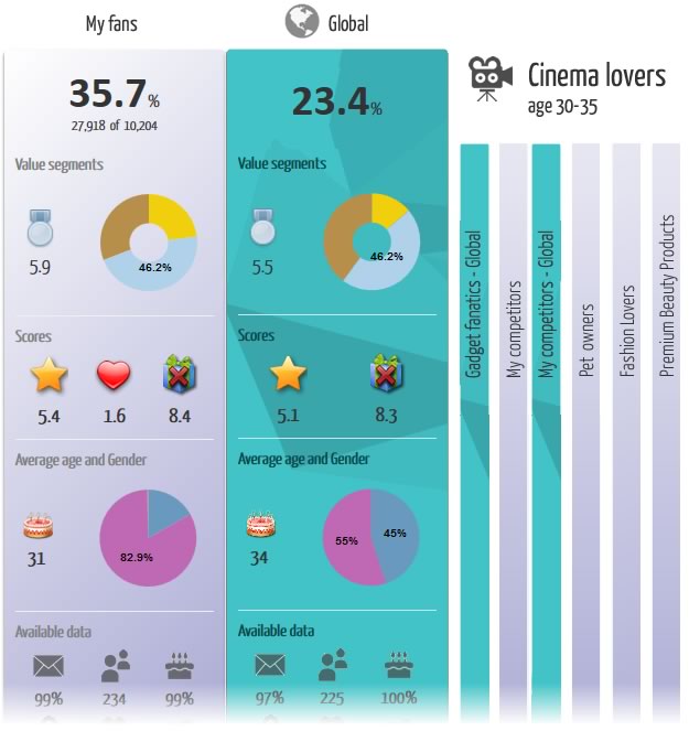 Find out what makes your users truly unique by comparing them with a global audience Find out what makes your users truly unique by comparing them with a global audience