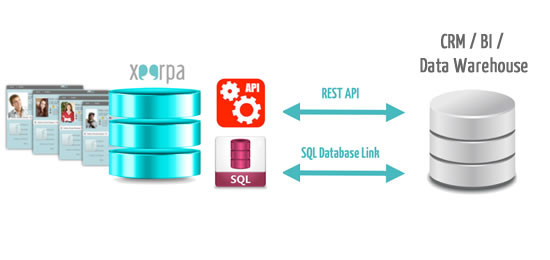 Synchronise your CRM with Xeerpa through our API or direct DB link Synchronise your CRM with Xeerpa through our API or direct DB link